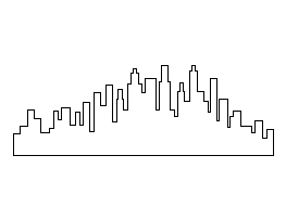 Skyline Pattern
